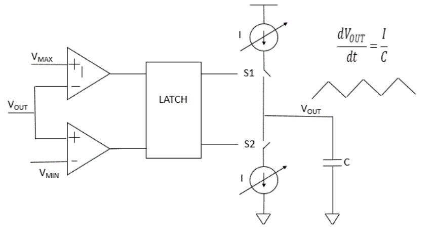 System Architecture